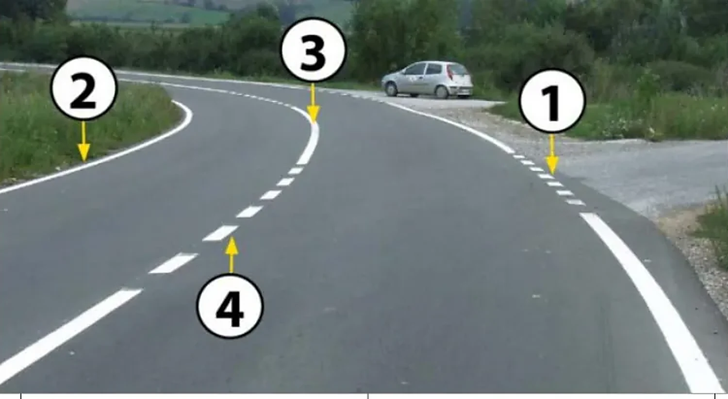 U situaciji prikazanoj na slici isprekidana razdelna linija je označena brojem:
